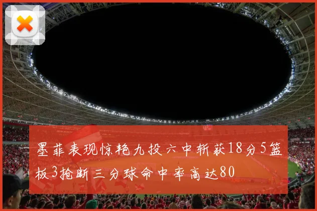 墨菲表现惊艳九投六中斩获18分5篮板3抢断三分球命中率高达80
